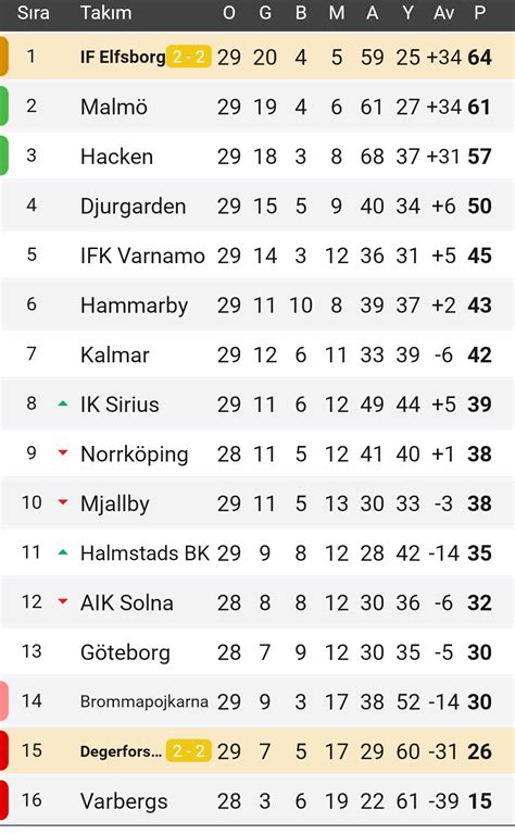 if elfsborg fc table